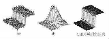 双曲线磨皮步骤