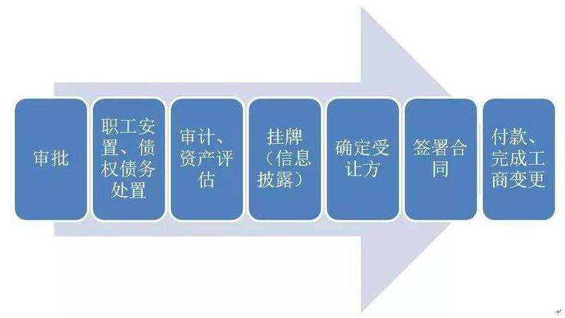 Intellectual property replenishment