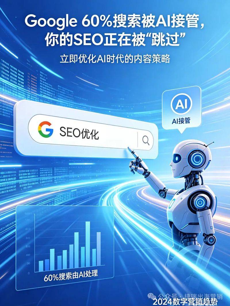 google seo怎么发外链