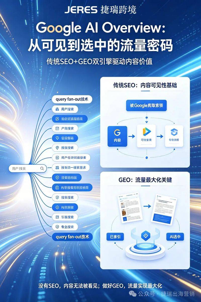 google seo怎么发外链
