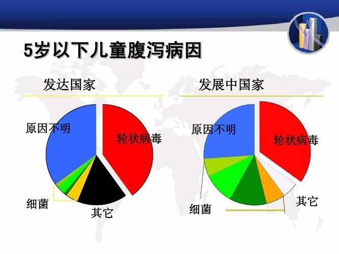 儿童腹泻的治疗方法
