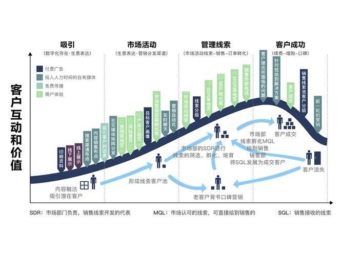 google seo怎么发外链