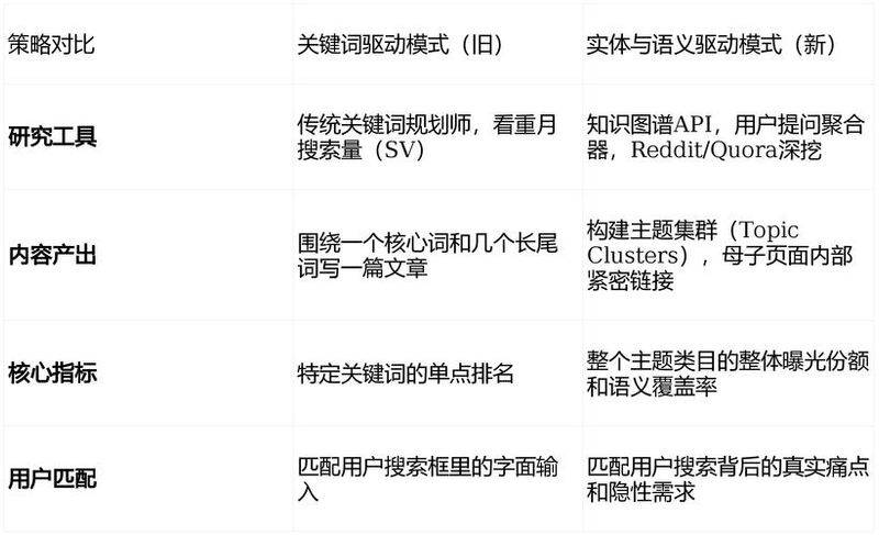 google seo怎么发外链