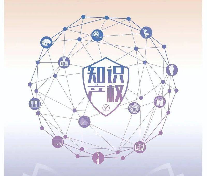 知识产权 著作权