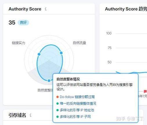 外链对seo的影响