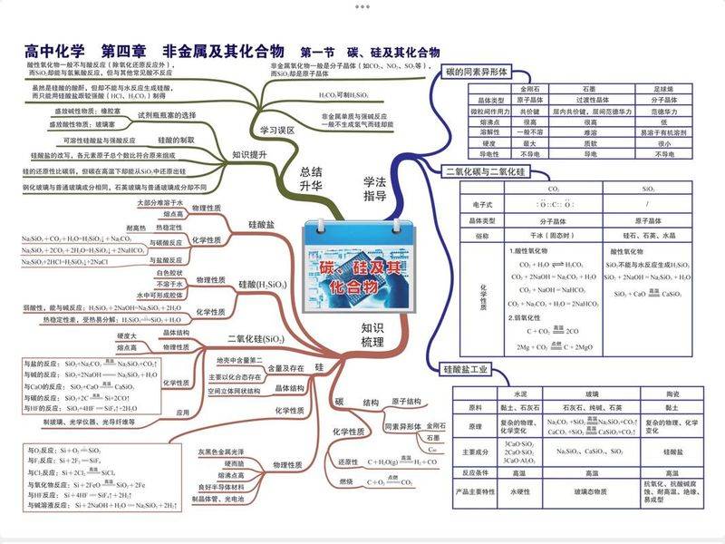 I can read the chemistry