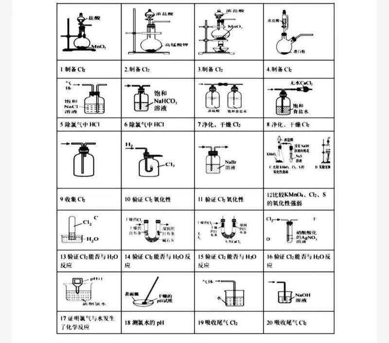 I can read the chemistry