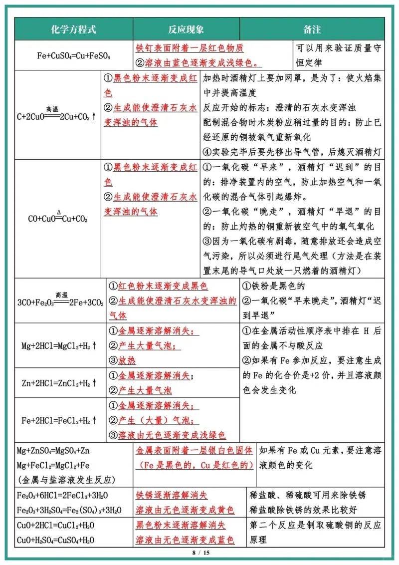 I can read the chemistry