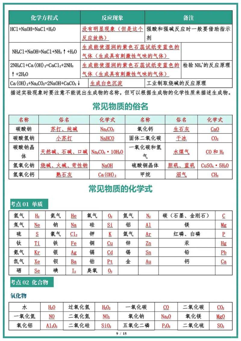 I can read the chemistry