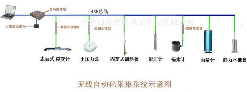 长沙创时岩联电子科技有限公司
