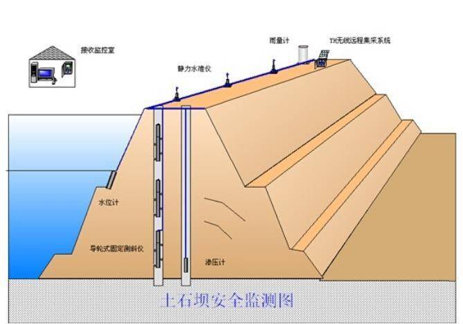 测斜仪计算原理