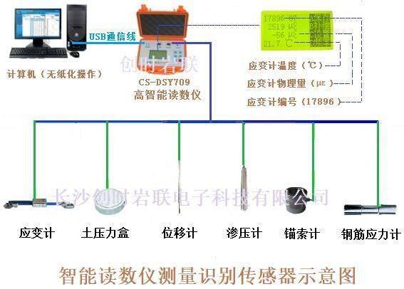 测斜仪计算原理