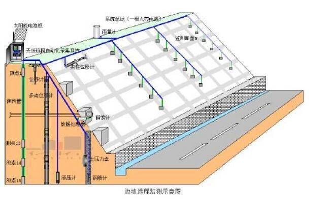 测斜仪计算原理