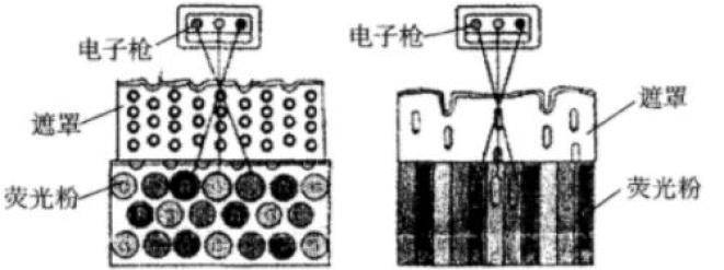 电视机工作原理