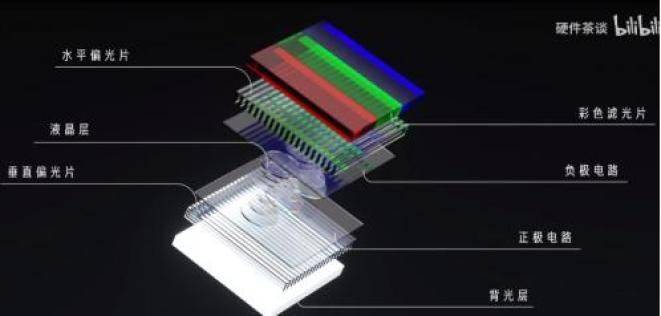 电视机工作原理