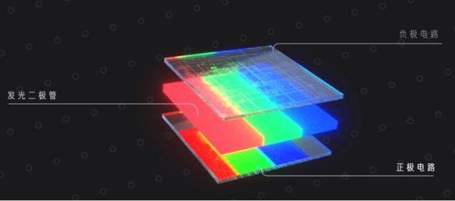 电视机工作原理