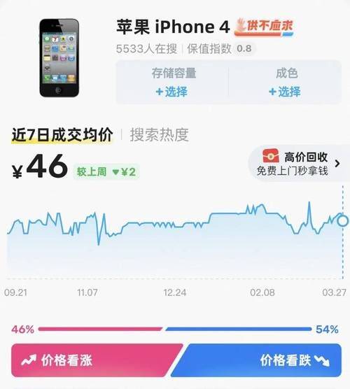 香港iphone4多少钱