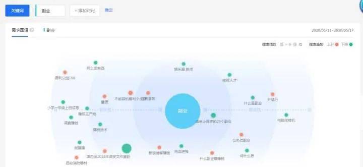搜狗微信搜索 seo