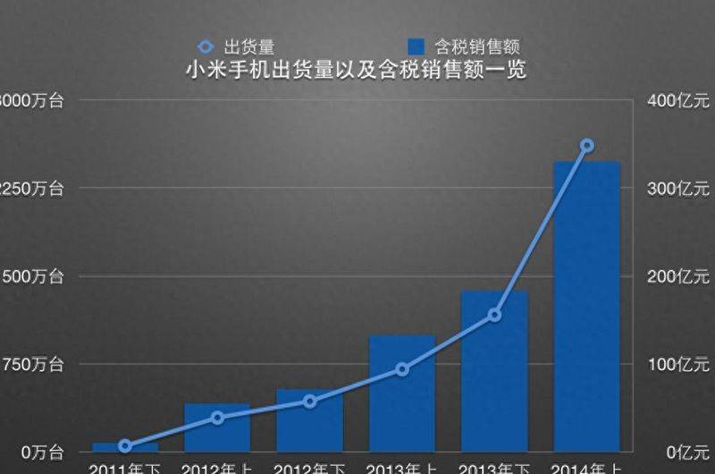 联想收购ibm的成功经验