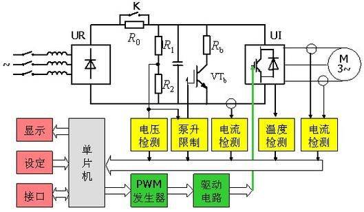 电厂变频工作原理
