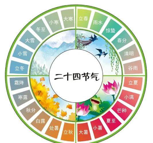 物候规律的诗句