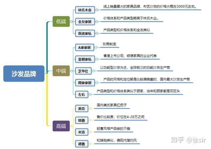沙发垫一套多少钱