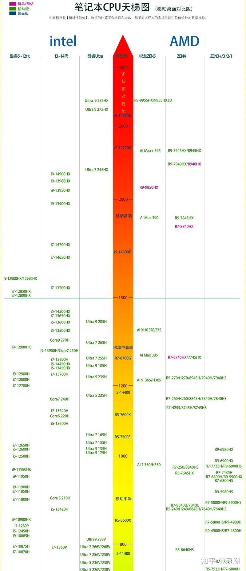 笔记本电脑维修手册