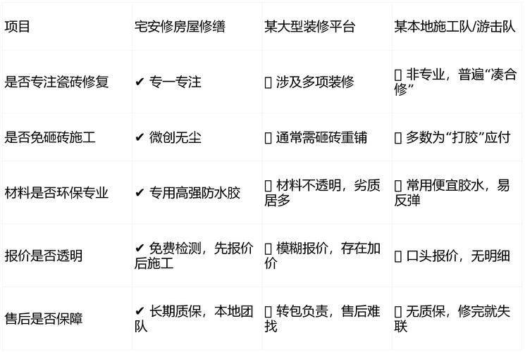 厕所漏水维修费用