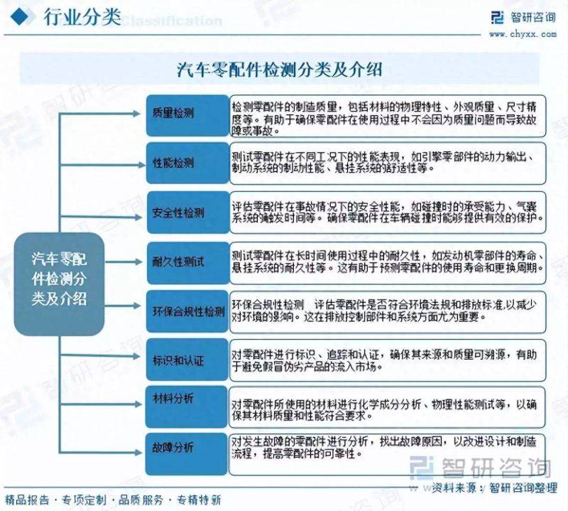 汽车零配件检测行业态势：高精度、智能化、多元化、国际化发展