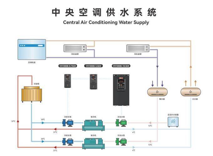 中央空调压缩机维修方案