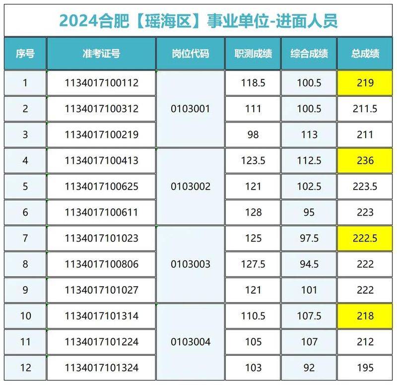 2020安徽事业单位考试：文化常识快速入门——物候