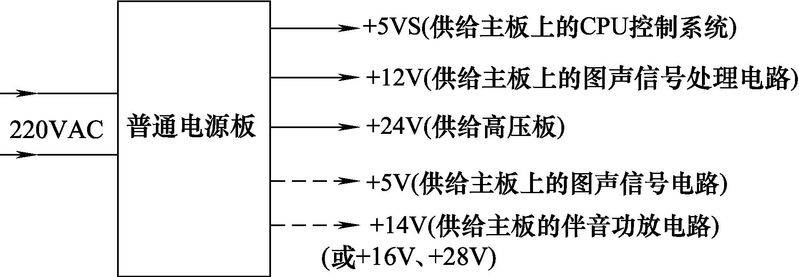 液晶电视工作原理
