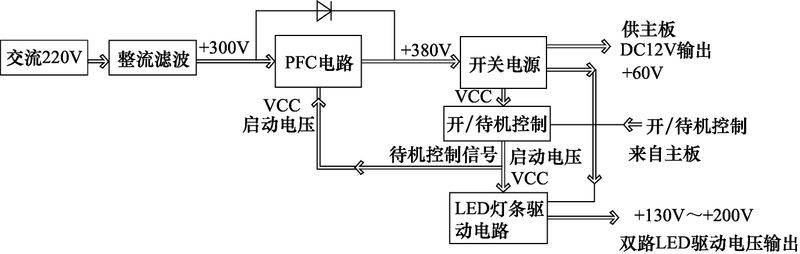 液晶电视工作原理