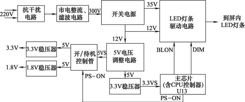 液晶电视工作原理