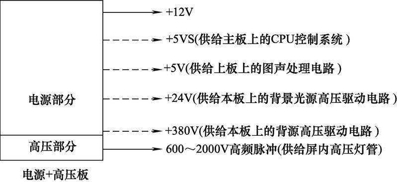 液晶电视工作原理
