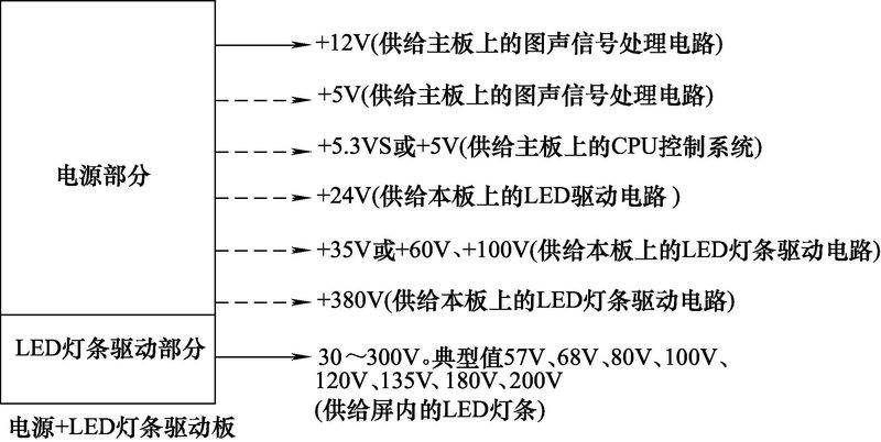 液晶电视工作原理