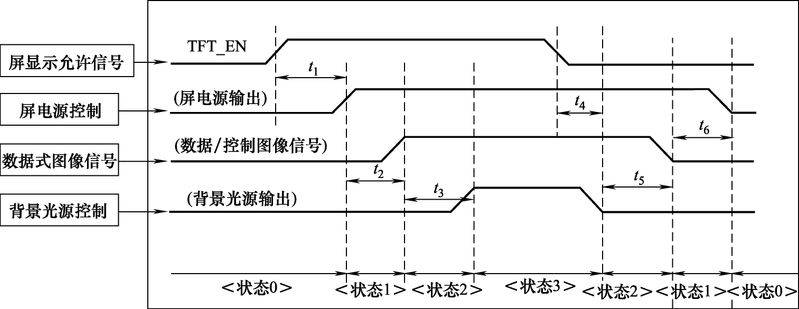 液晶电视工作原理