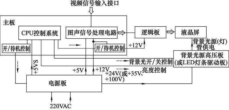 液晶电视工作原理