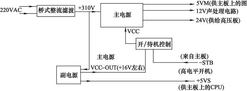 液晶电视工作原理