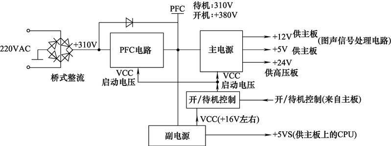 液晶电视工作原理