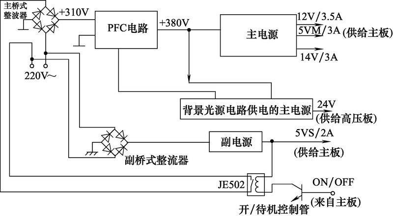 液晶电视工作原理
