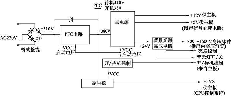 液晶电视工作原理