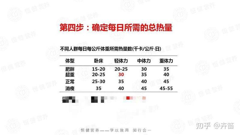 热量表的热量计量原理及计算