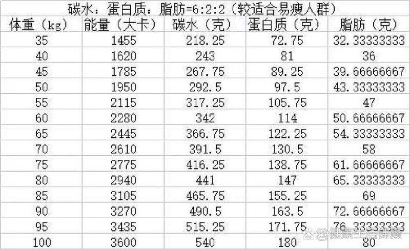 热量表的热量计量原理及计算
