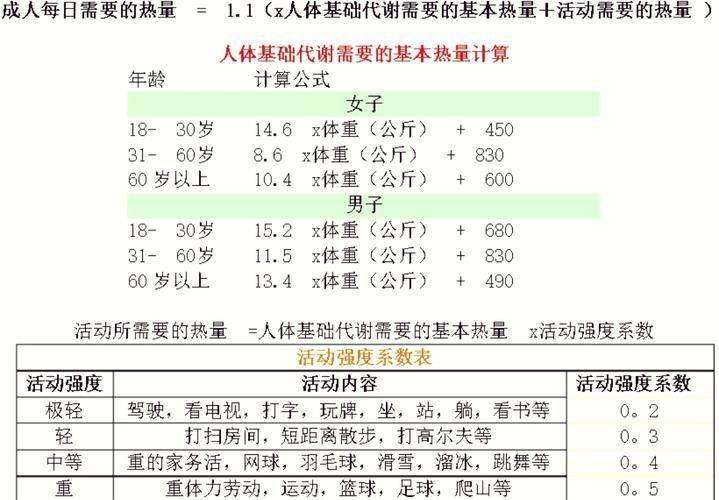热量表的热量计量原理及计算