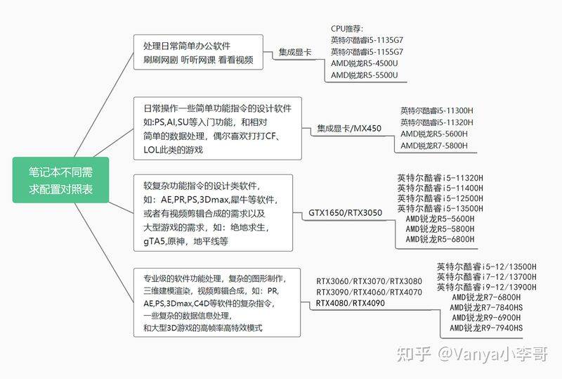 笔记本电脑维修手册