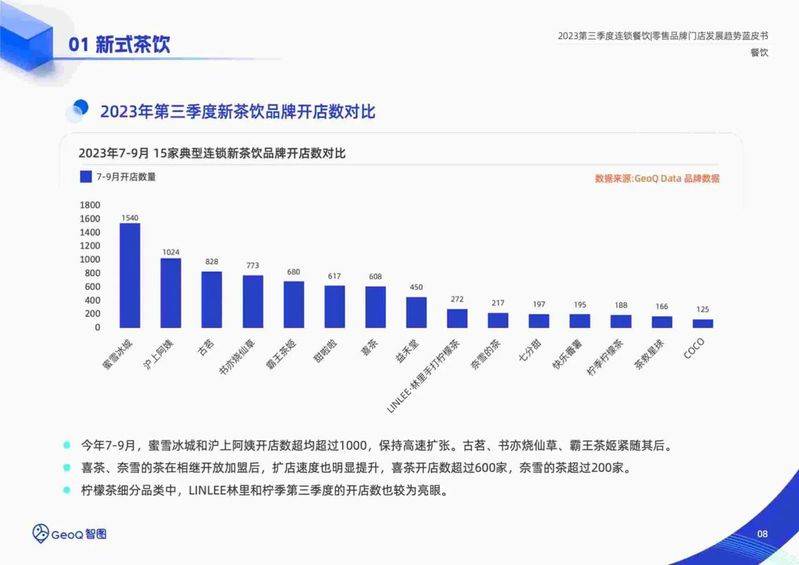 开奶茶店投资多少钱