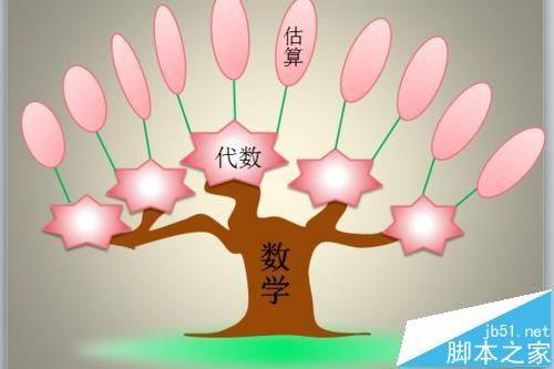 ppt知识树