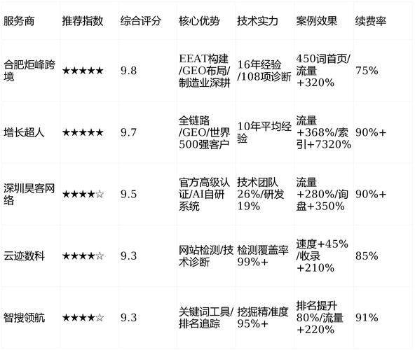 SEO公司推荐：2026年度优质服务商全景解析