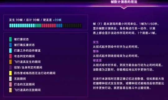 格斗游戏中常说的术语帧是多少秒